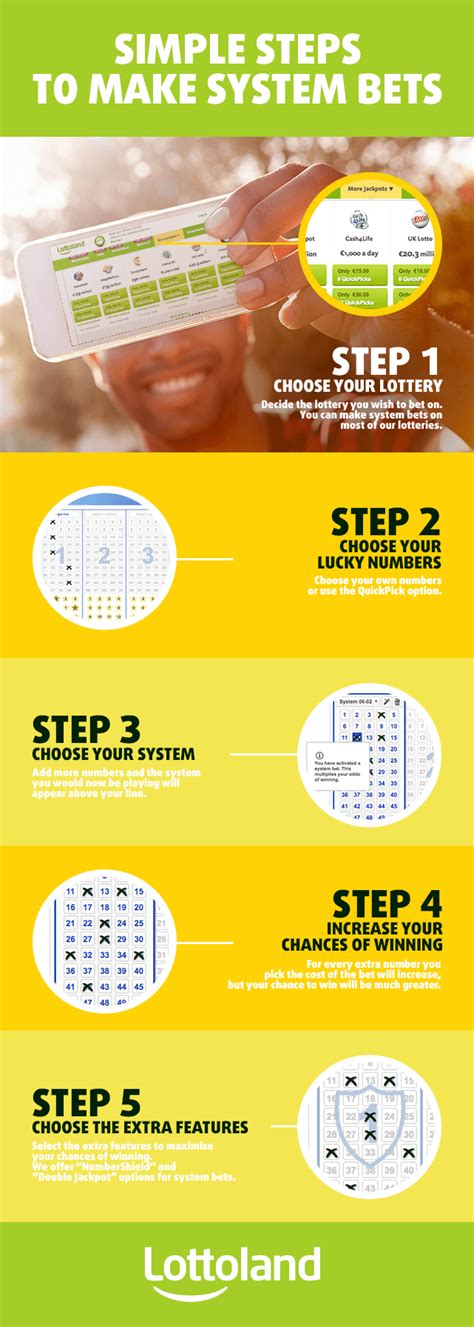 A Guide to System Bets .